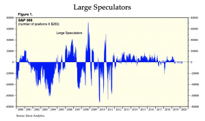 market positioning