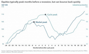 market trends