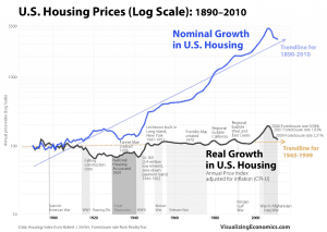 us home prices