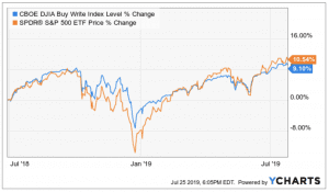 buy-write index