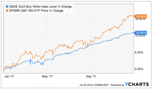 Strategies to succeed in short term CFD trading