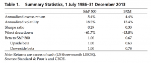 covered call statistics