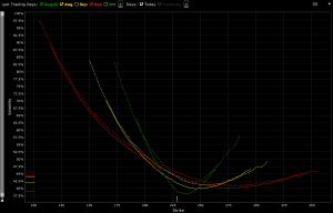 implied volatility