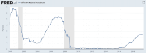 fed funds rate