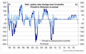 low interest rates