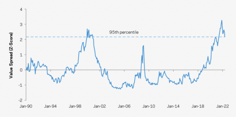 Value Investing: Is It Still a Viable Strategy?