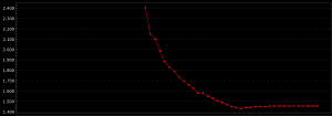 fed funds curve