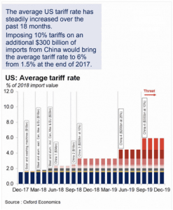 yuan depreciation