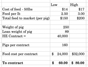 Lean hog fundamental analysis