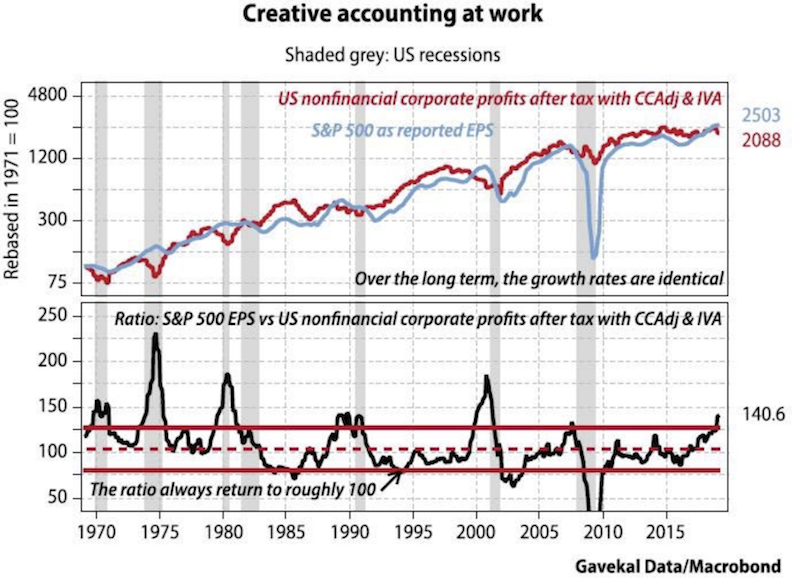 accounting fraud