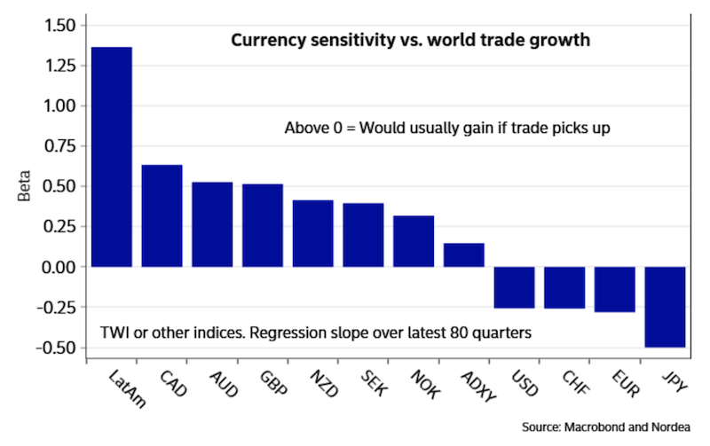 trade conflict