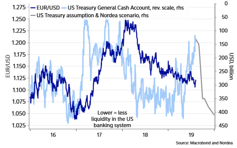 US Dollar Liquidity What You Need to Know