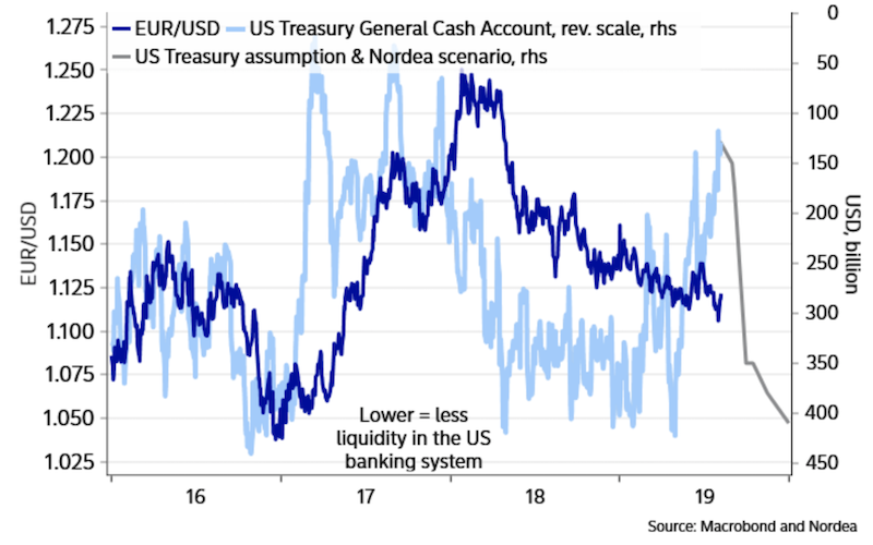 Treasury general cash account