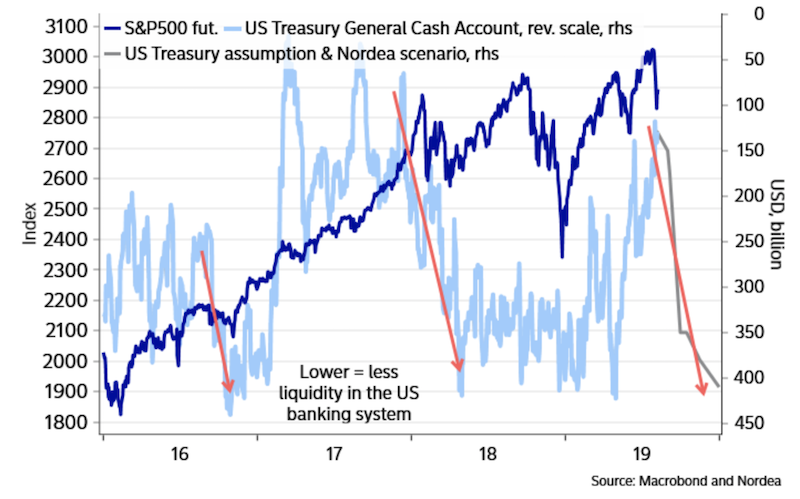 treasury gca