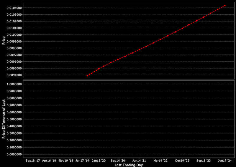 negative bond yields