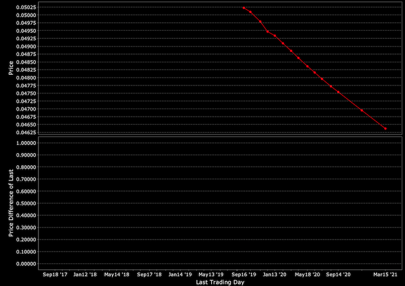 fx forward