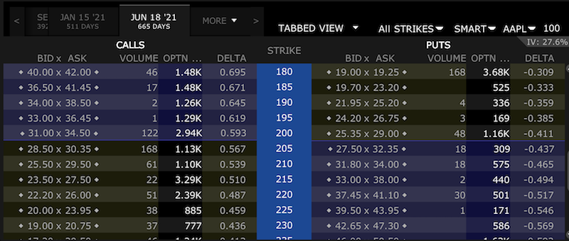 bet against the consensus