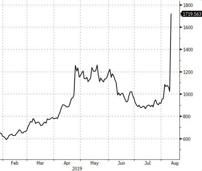 argentina peso