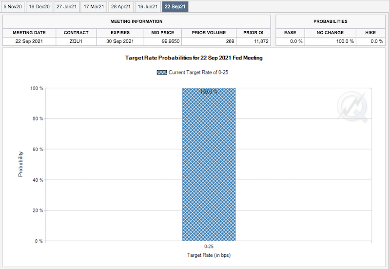 fed funds cme