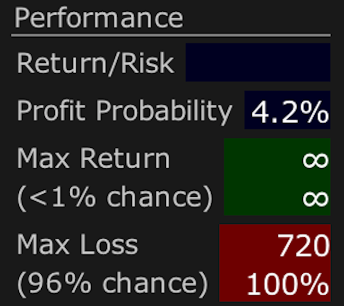 profit probability ib