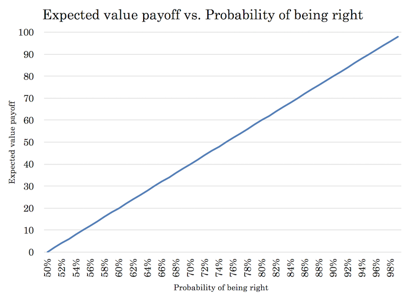 expected value probability