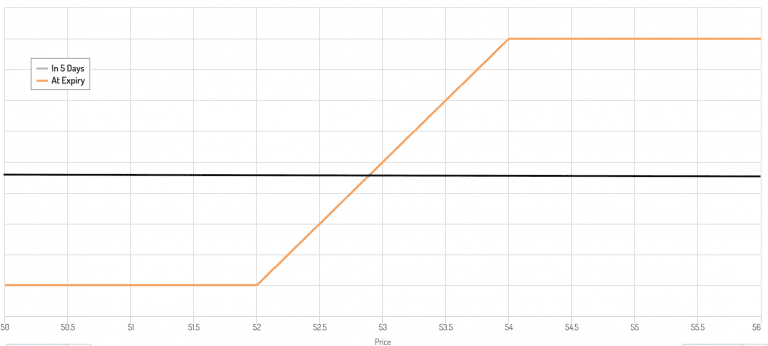 Importance of Expected Value in Trading