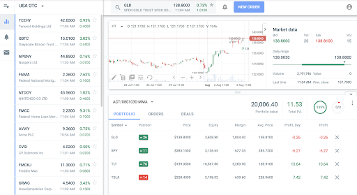 Just2trade Review Expert View On Stocks Options Broker Just2trade