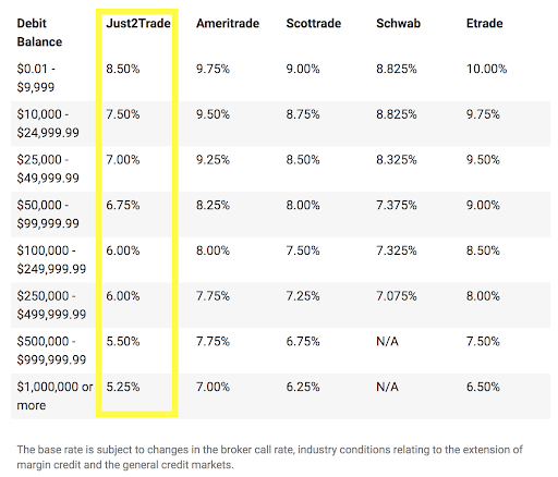 TD Ameritrade Login