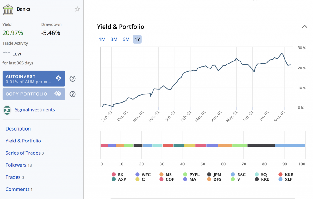 Just2Trade Yield And Portfolio