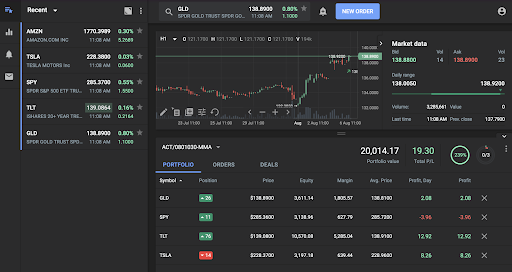 TD Ameritrade Review 2020: Pros, Cons and How It Compares