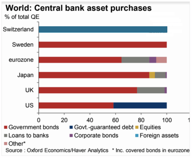 central banks QE