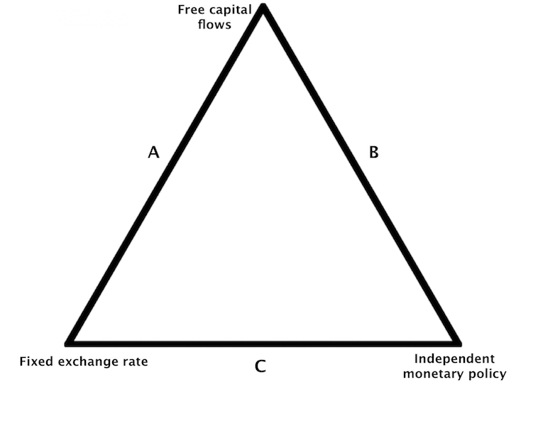 currency intervention