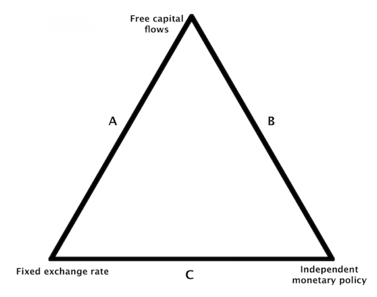 trilemma