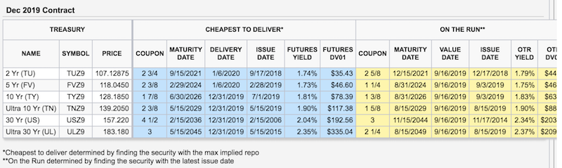 steepener trade