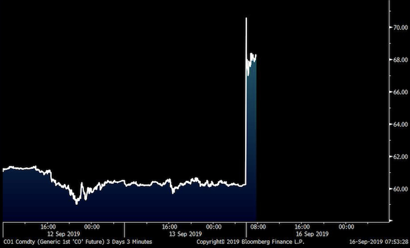 short gamma