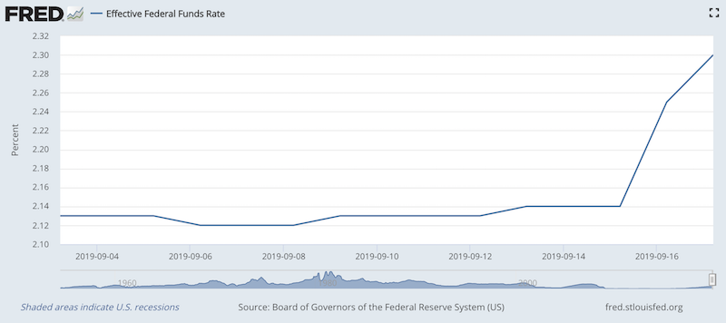 repo rate