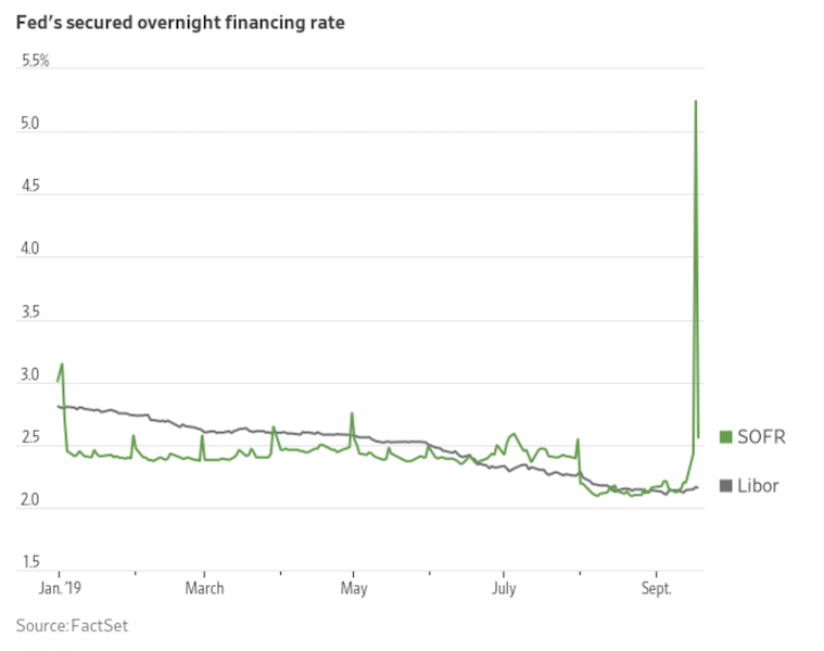 sofr rate