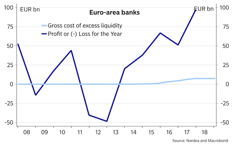 bank profits