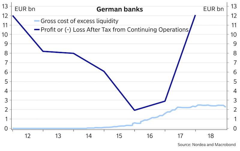 excess liquidity