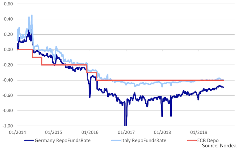 germany monetary policy