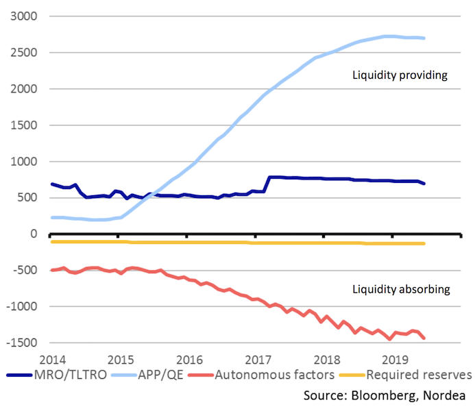 liquidity central banks