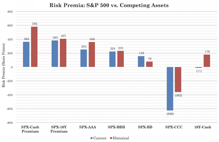 Market Equilibriums: The Most Important Three