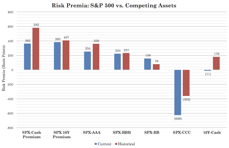 market equilibriums