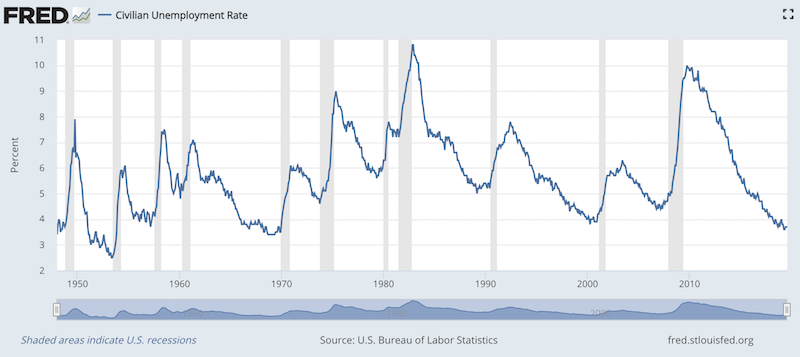 u-3 unemployment