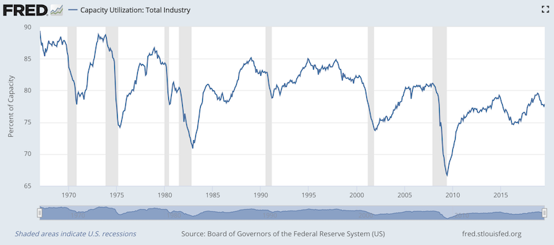 us manufacturing