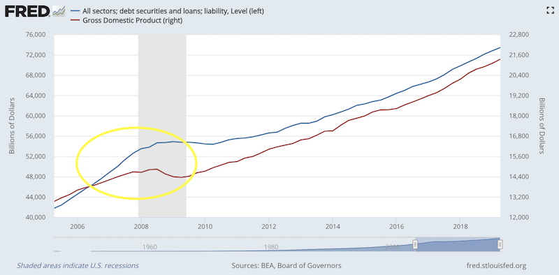 us financial crisis 2008