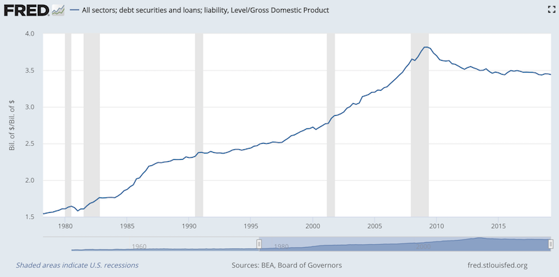 us debt to gdp