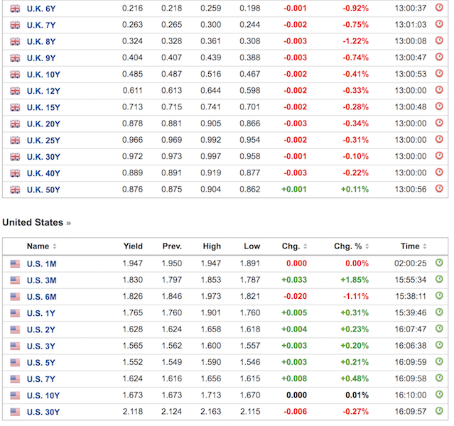 government bond yield curve