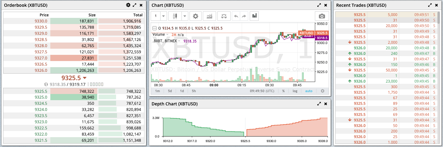 Bitmex exchange platform