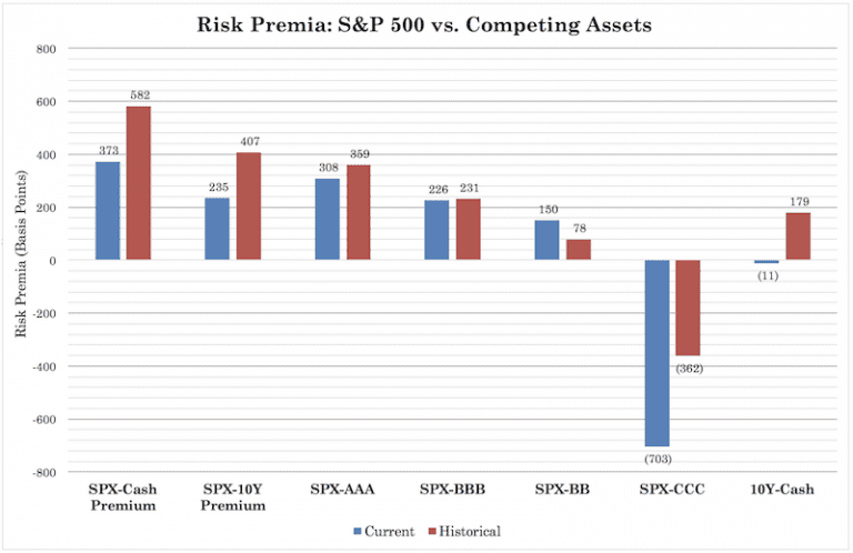 The Discounted Future: Backing Out What Markets Think
